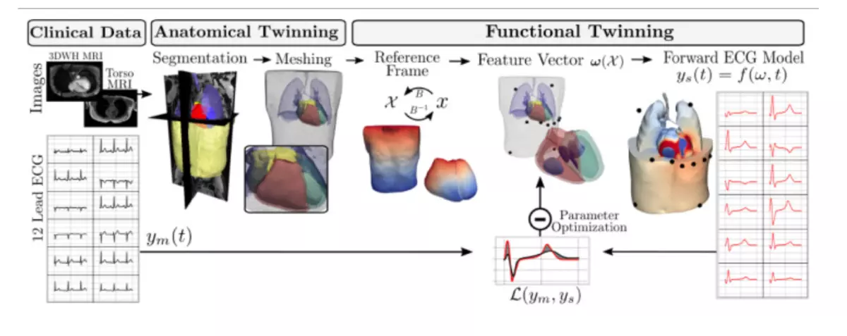 From Snake Oil to AI Papers in Medicine