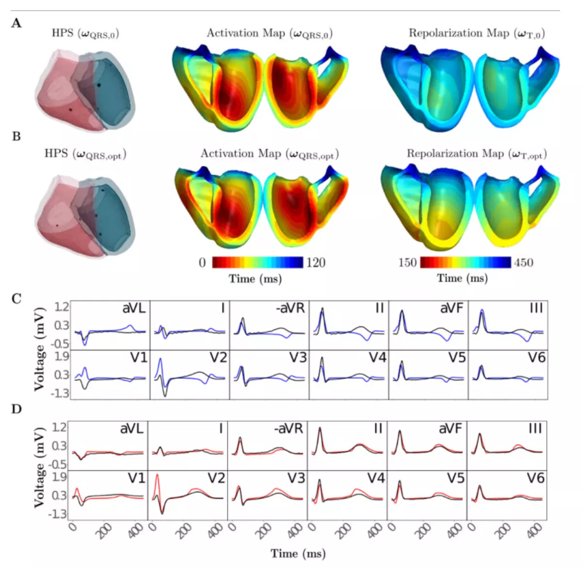 From Snake Oil to AI Papers in Medicine